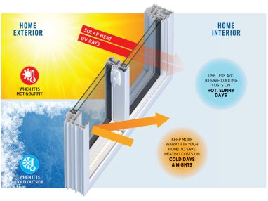 Window Energy Ratings A Brief Guide